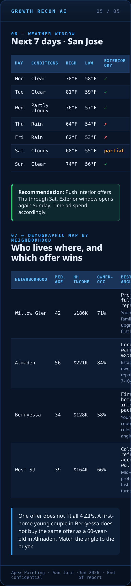 Sections 6 + 7 — Weather window & demographics