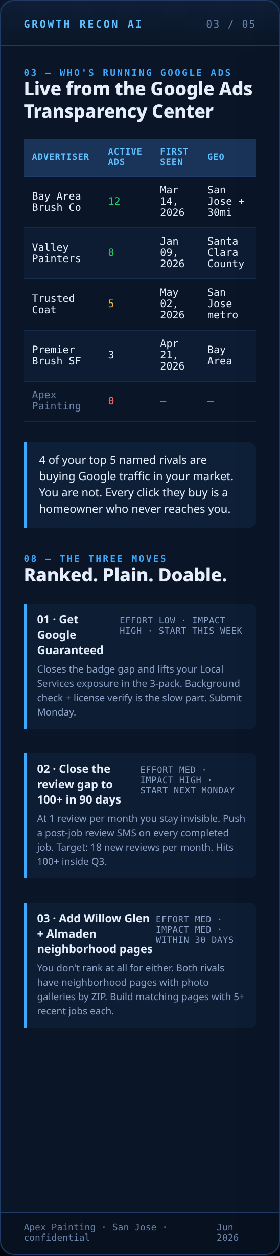 Section 8 — The Three Moves