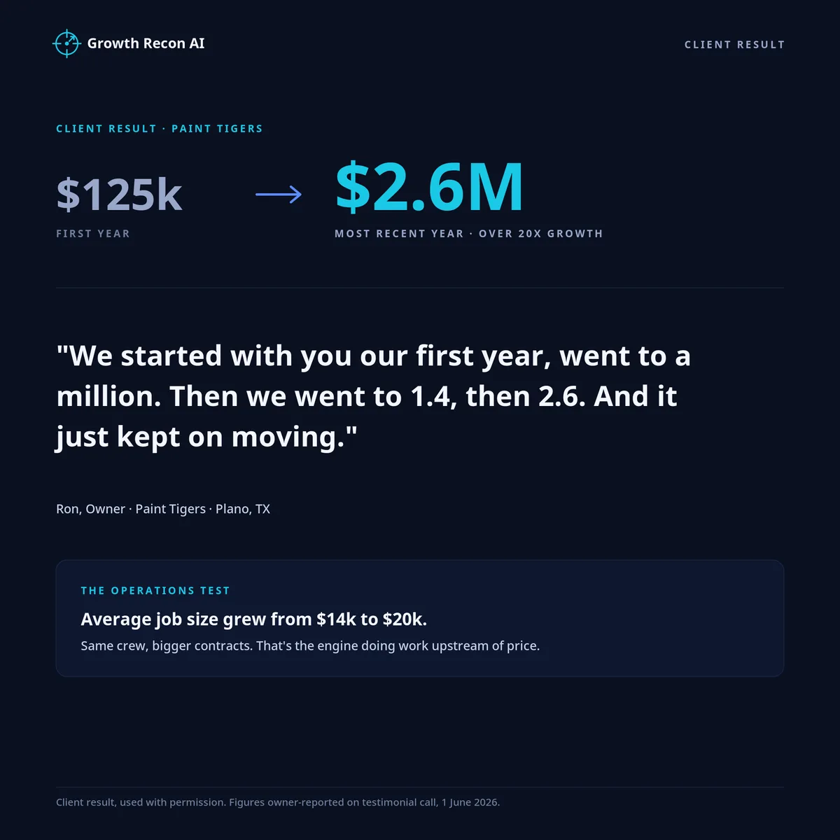 $125K to $1.4M to $2.6M.