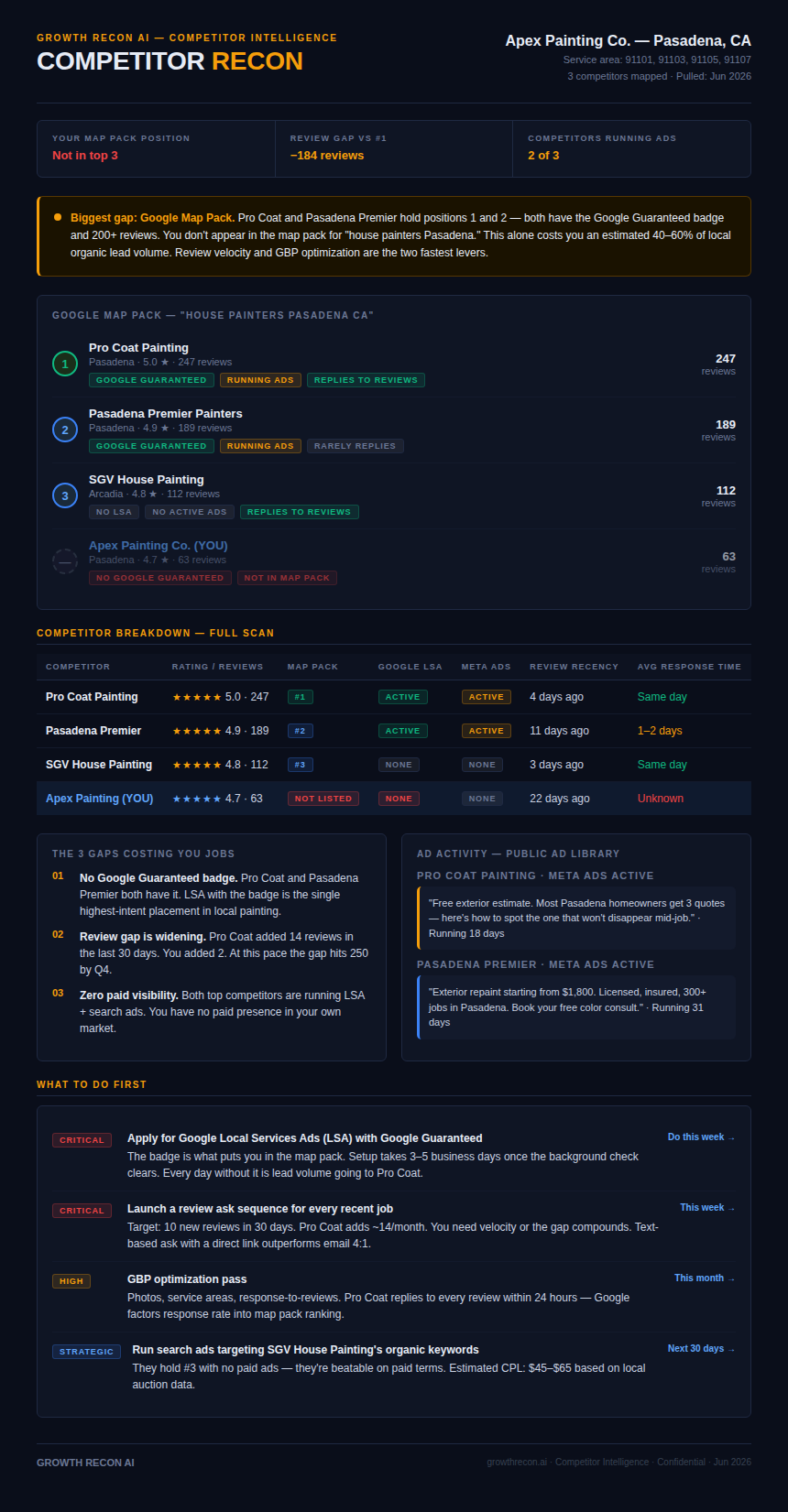 Sample Competitor Recon Report