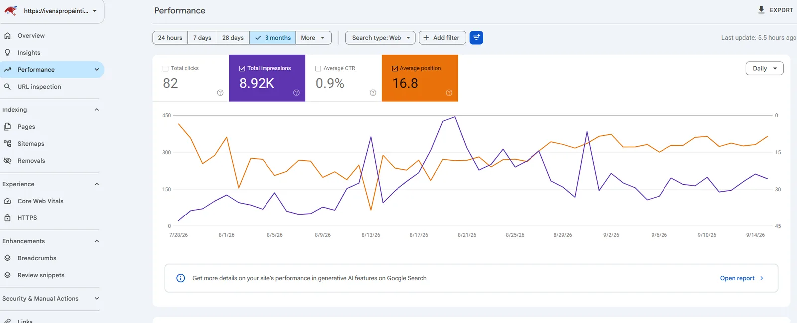 Impressions across the three months since the site went live on Jul 28. Average position sits at 16.8 and drifts down the chart as the site starts showing for more terms, which is what happens when the page count goes up.