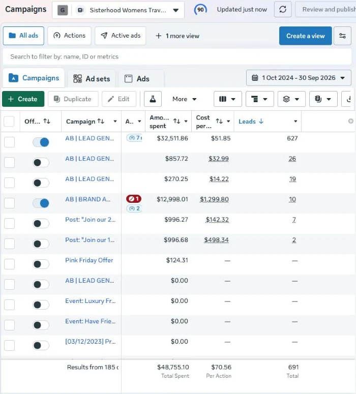 Meta Ads Manager, every campaign in the account for the same two years, sorted by leads. Ads Manager prints the account's Australian dollars as $. Meta tracks no bookings on this account, so it shows leads only.